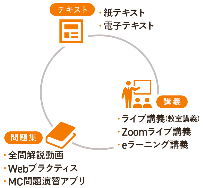 合格に必要なエッセンスを網羅したテキスト