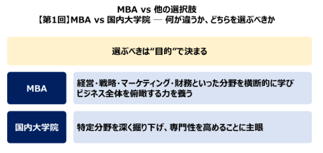 【第1回】MBAのランキングと認定の読み方_1.png
