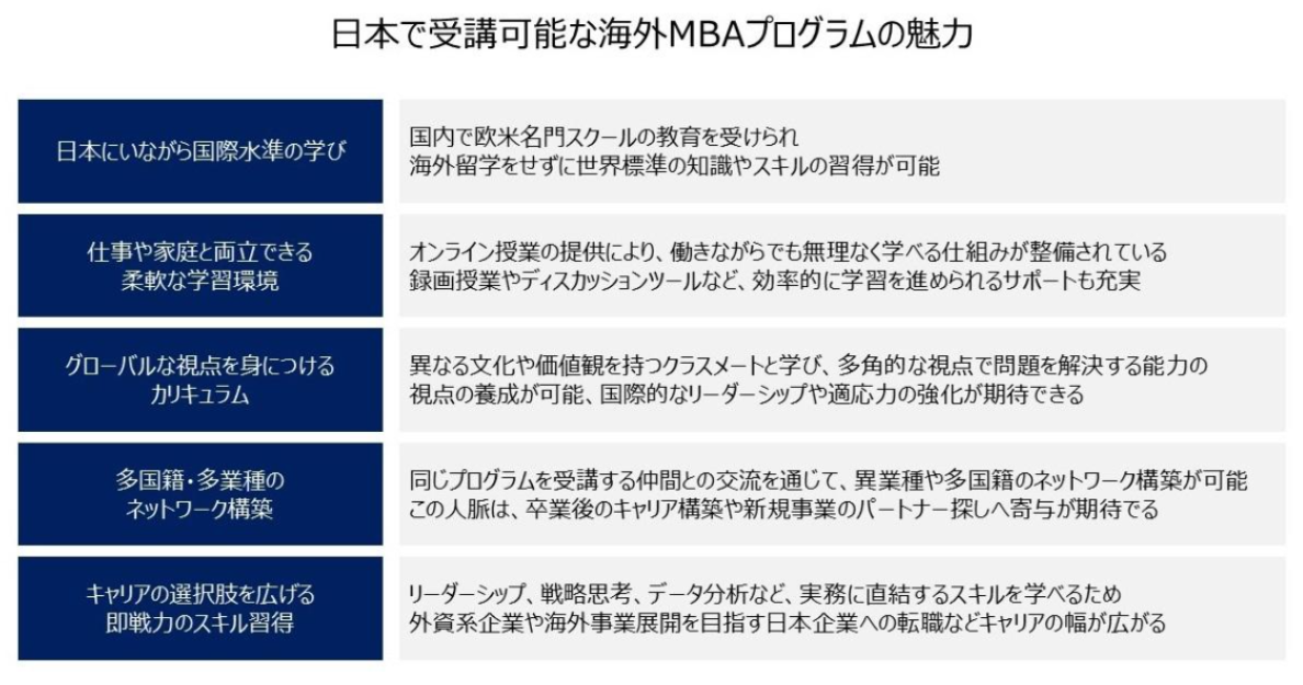 mba-column_voiceM009_日本で受講可能な海外MBAプログラムの魅力.png