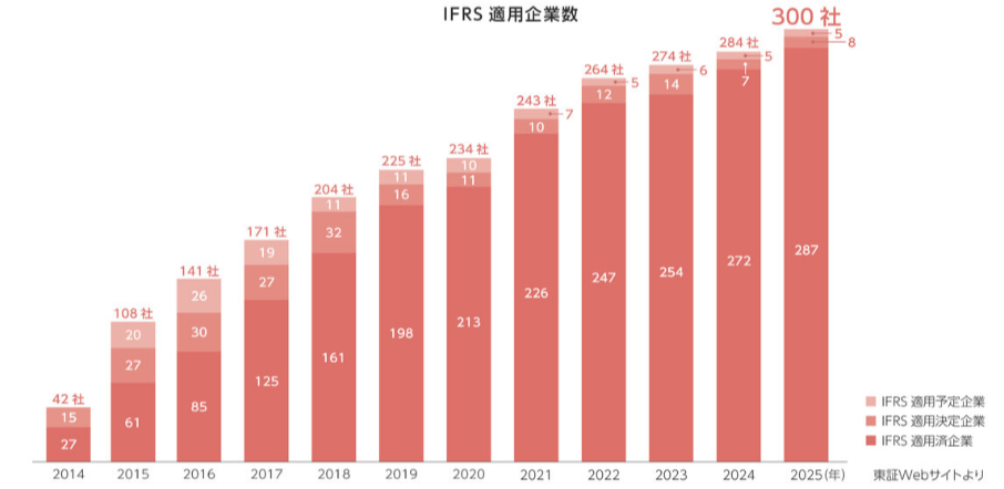 IFRS導入企業2025.png