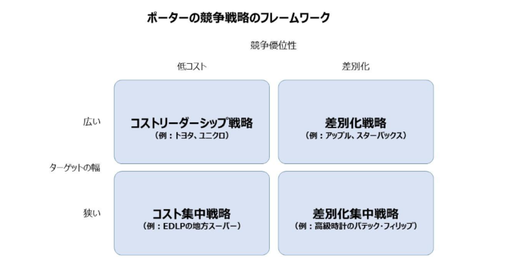 mba-column_voiceM007_競争戦略フレームワーク.png