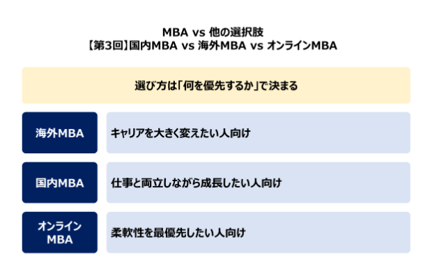 【第3回】オンラインMBAのメリット・デメリット_1.png