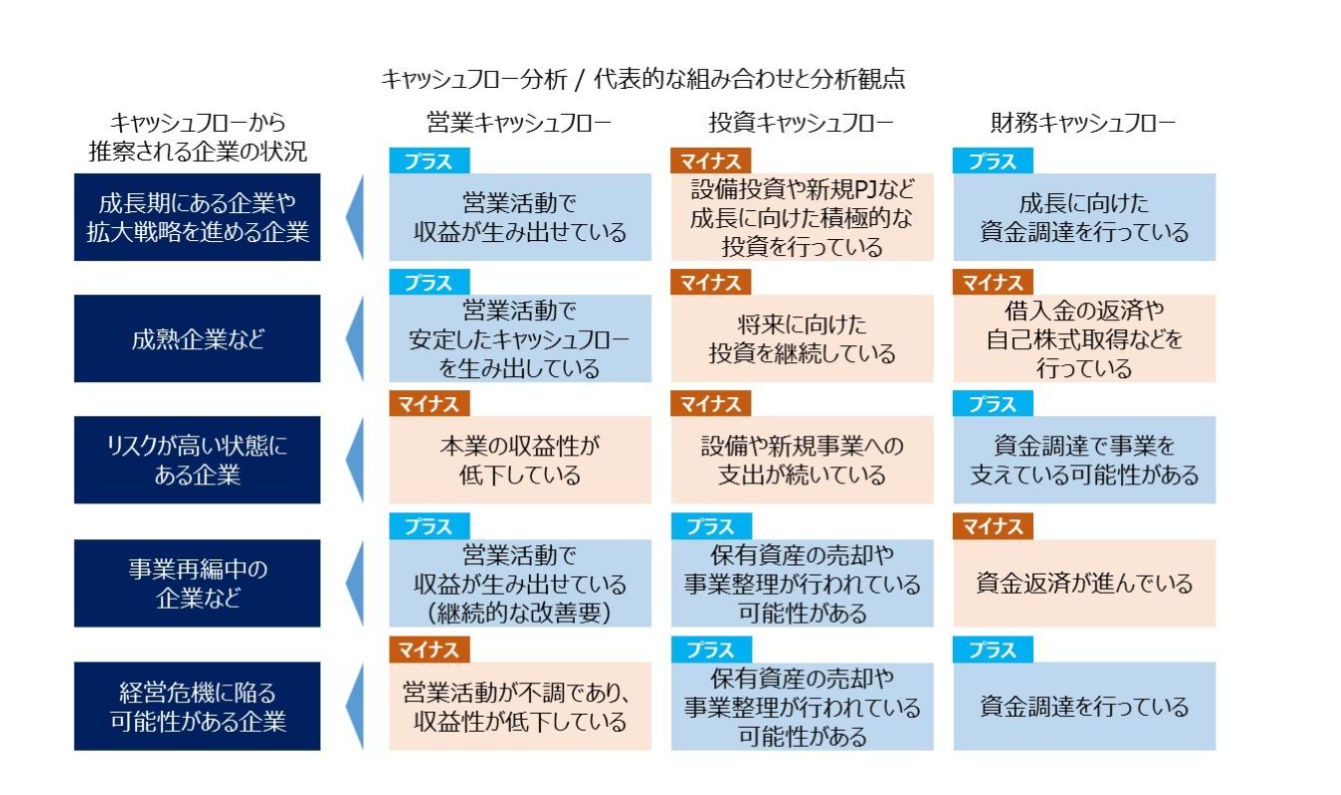 mba-column_voiceM022_キャッシュフロー分析.png