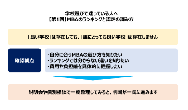 mba-column_voiceM151_【第1回】MBAのランキングと認定の読み方_2.png
