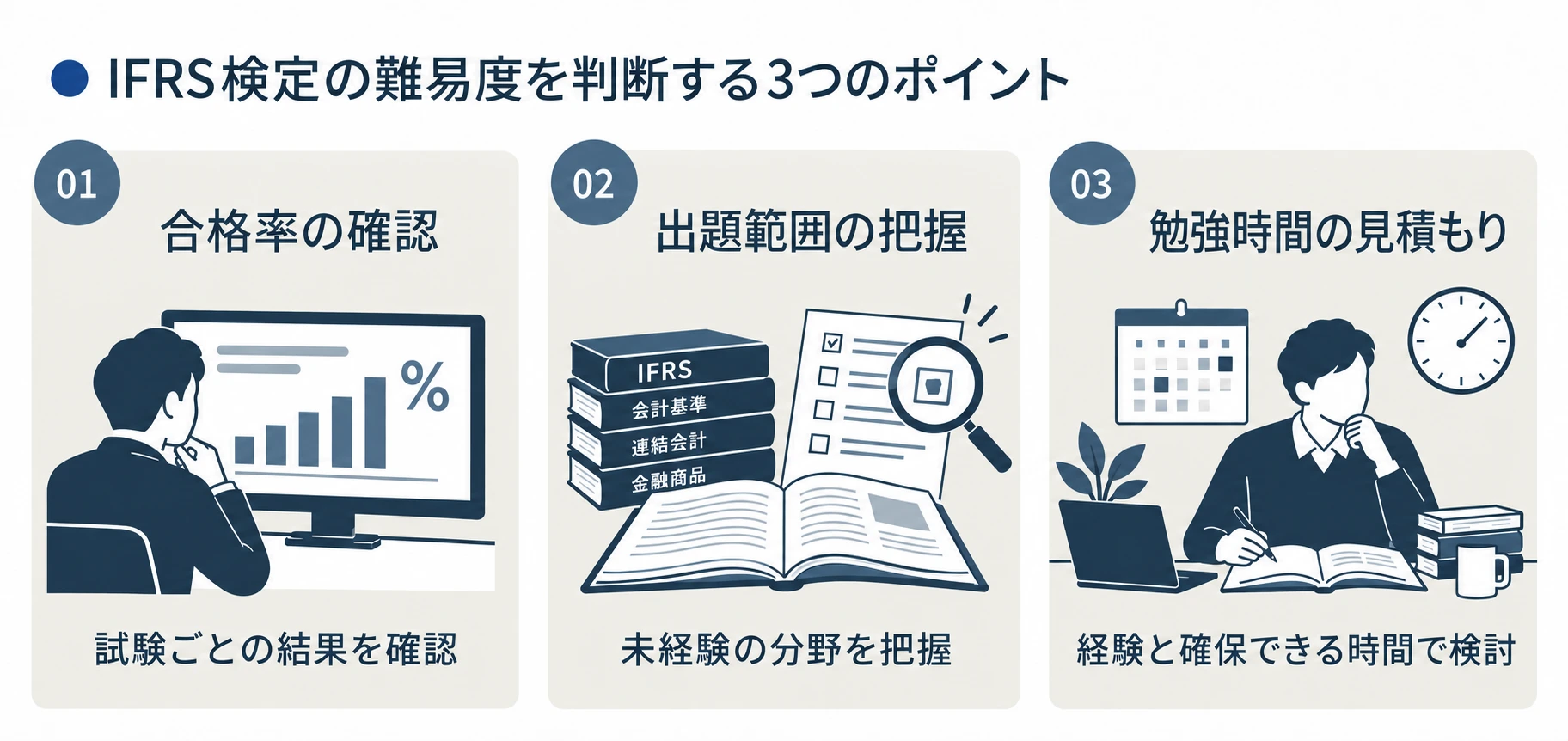 難易度を確認する3つの視点:合格率、出題範囲、勉強時間