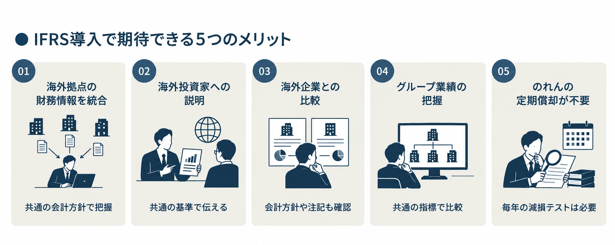 IFRS導入で期待できる5つのメリット:海外拠点の財務情報の統合、海外投資家への説明、海外企業との比較、グループ業績の把握、のれんの定期償却が不要。ただし毎年の減損テストは必要