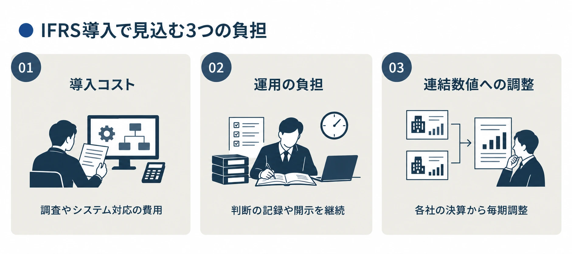 IFRS導入で見込む3つの負担:導入コスト、判断の記録や開示などの運用、各社の決算からIFRSの連結数値への調整