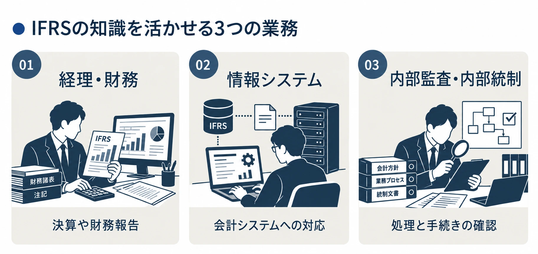 IFRSを業務に活かせる担当者の例:経理・財務、情報システム、内部監査・内部統制