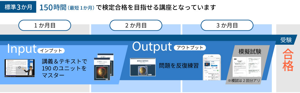 標準3か月150時間で検定合格を目指せる講座