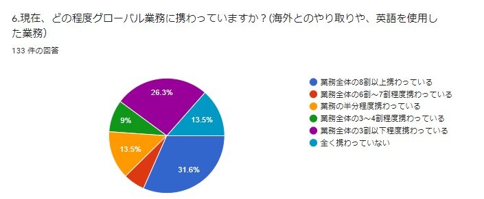 202107MBA_globalwork.jpg