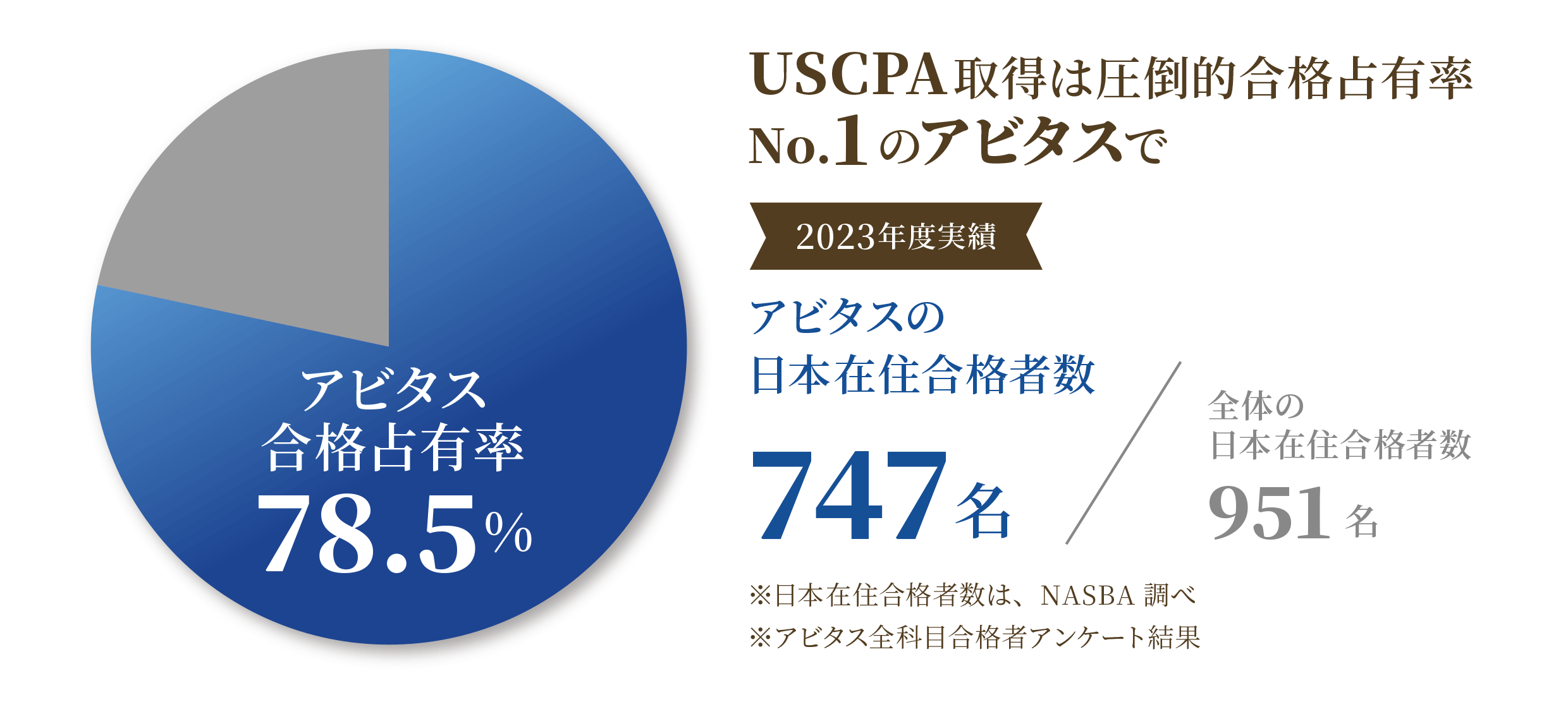 USCPA321_graph.png