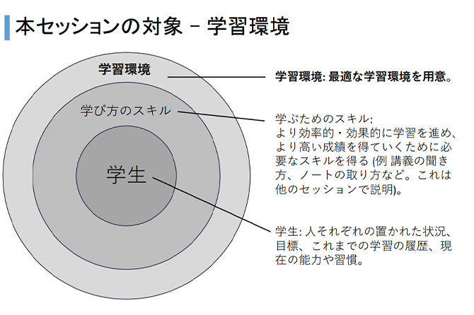 ブリッジ・サポートパック:環境整備と基礎スキル