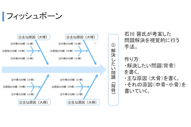 ブリッジ・サポートパック:データ活用と思考のレベルアップ