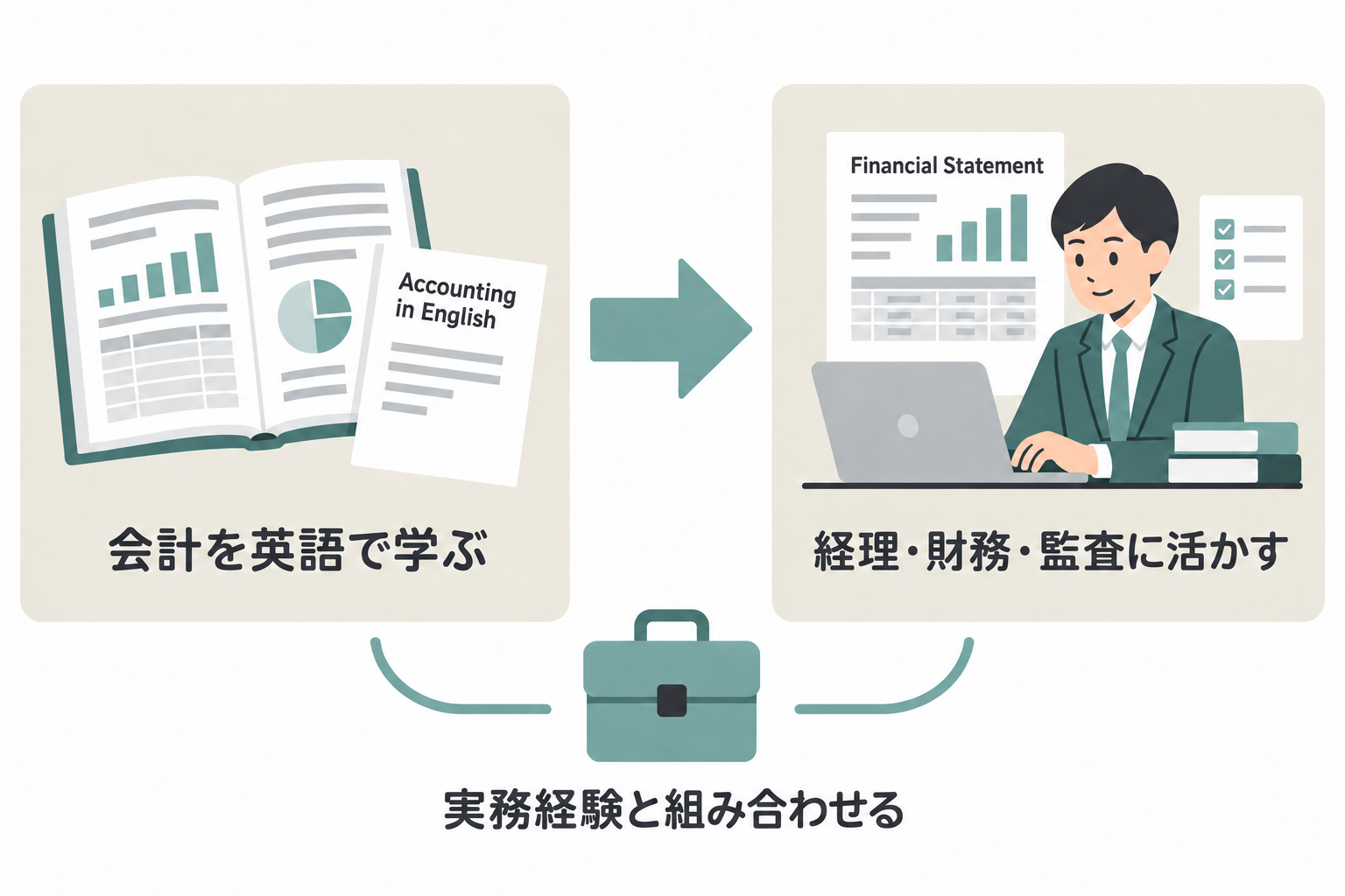 会計を英語で学び 実務経験と組み合わせて経理 財務 監査に活かす