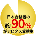 合格実績のAbitus業界No.1
