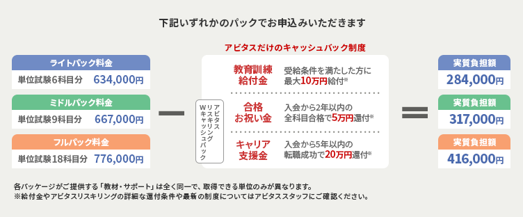フルパックを選択